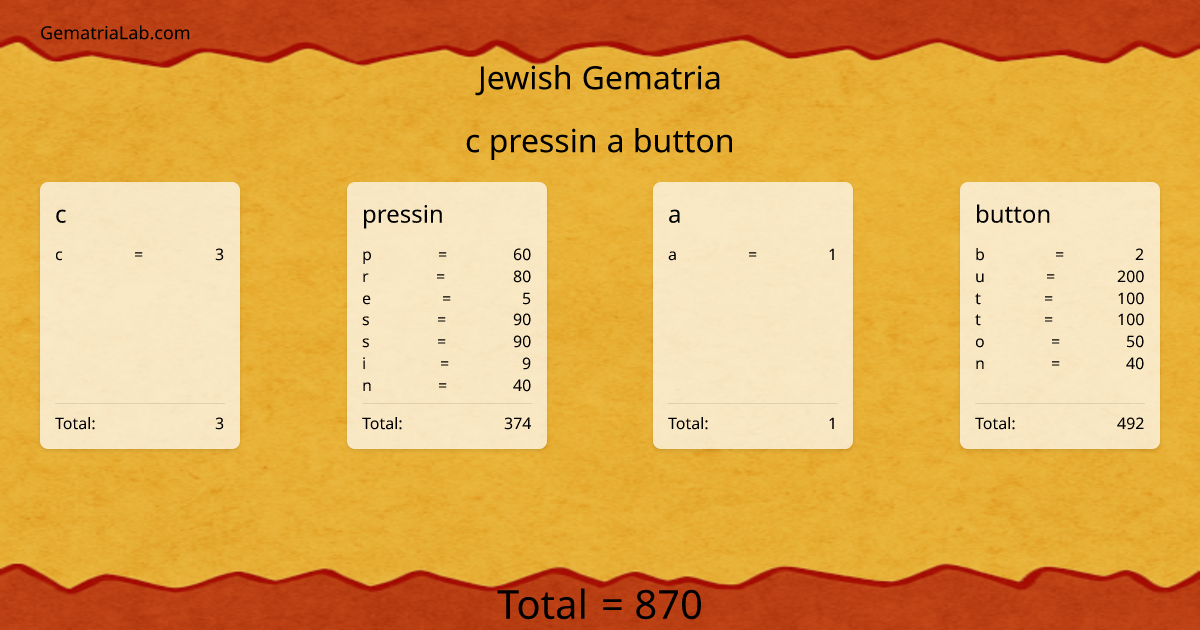 c pressin a button in jewish Gematria